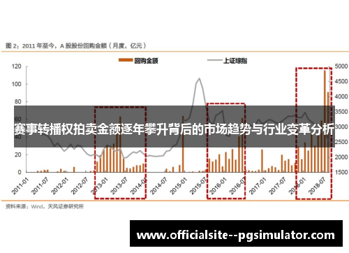 赛事转播权拍卖金额逐年攀升背后的市场趋势与行业变革分析