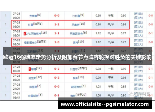 欧冠16强赔率走势分析及附加赛节点阵容轮换对胜负的关键影响