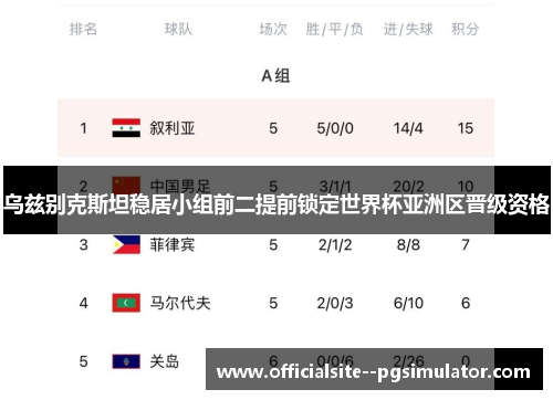 乌兹别克斯坦稳居小组前二提前锁定世界杯亚洲区晋级资格