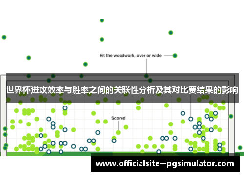 世界杯进攻效率与胜率之间的关联性分析及其对比赛结果的影响