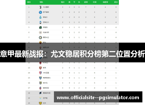 意甲最新战报：尤文稳居积分榜第二位置分析